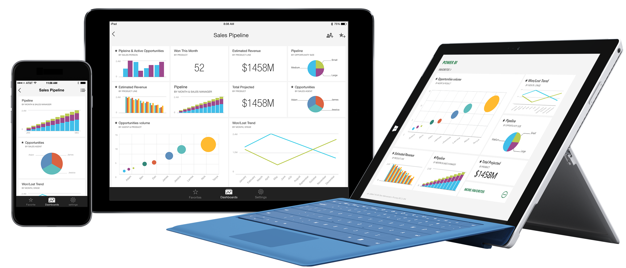 Бизнес-решения программное обеспечение для бизнеса Business Intelligence